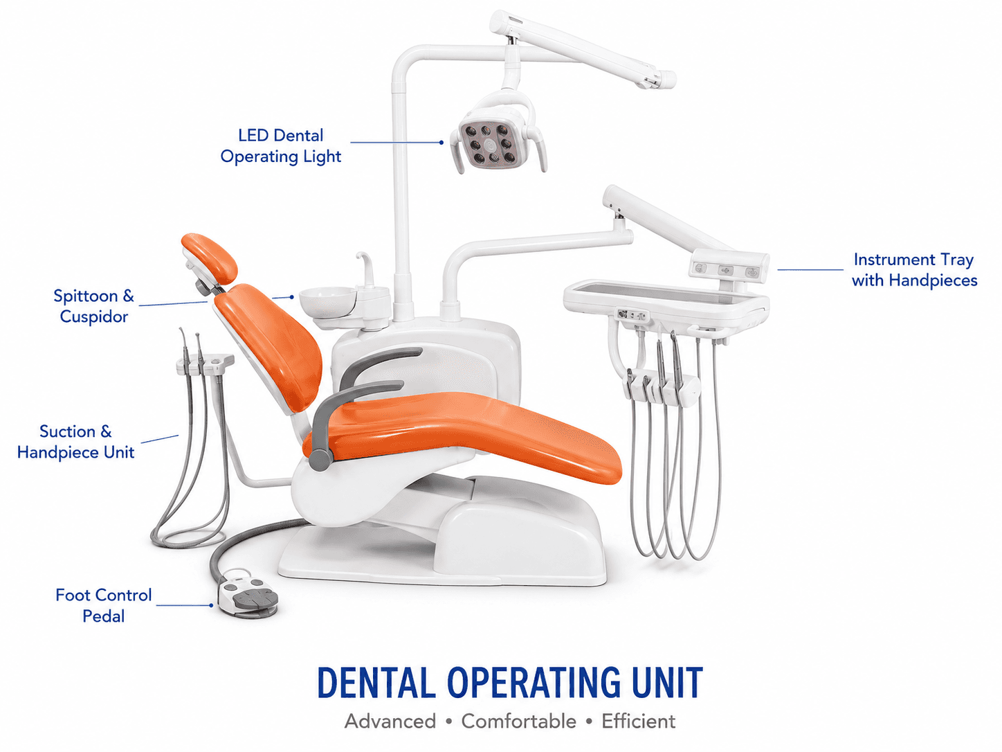 Dental Operating Unit